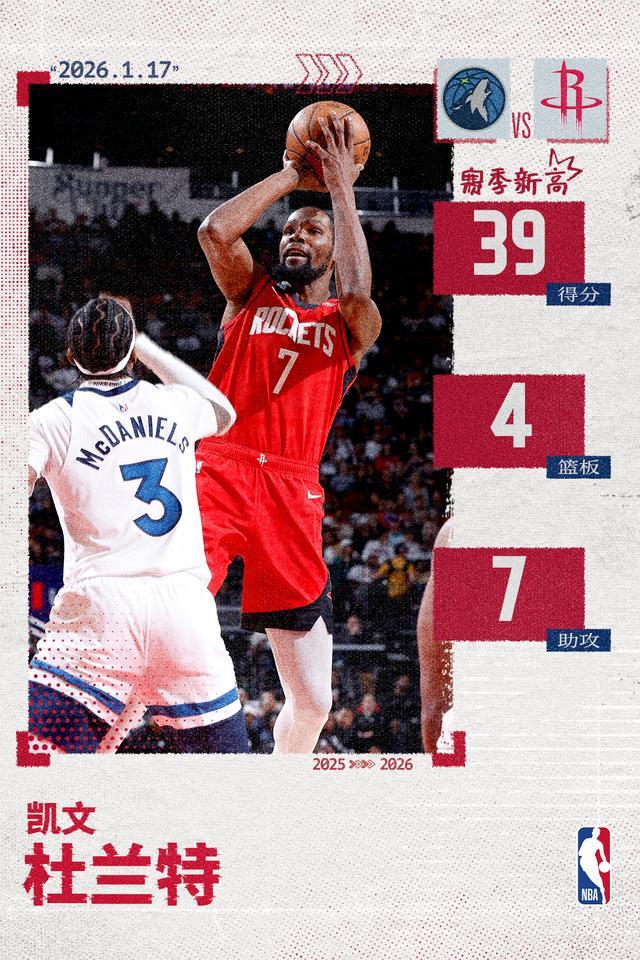 世界杯直播软件更新-死神收割！杜兰特爆砍39分创火箭生涯新高